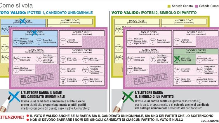 Scheda per le elezioni 2018: ancora pochi giorni di campagna elettorale
