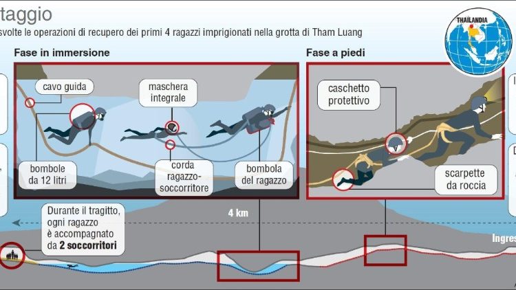 Sơ đồ giải cứu các cầu thủ nhí tại hang Tham Luang