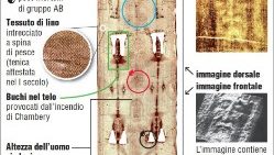 nuovi-dubbi-su-sindone-almeno-meta-macchie-sa-1531764477782.jpg