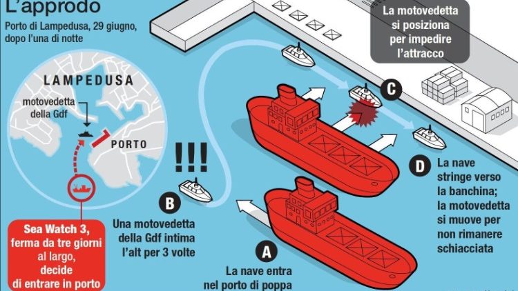 Cosa &egrave; successo nel porto di Lampedusa