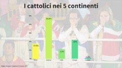 i cattolici nei 5 continenti 2.jpg