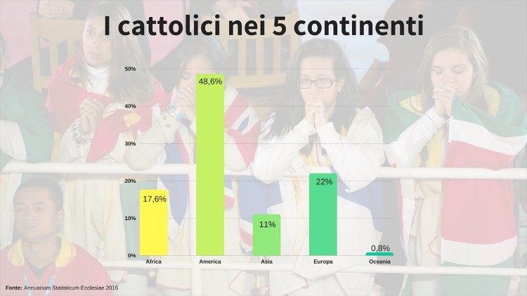 i cattolici nei 5 continenti 2.jpg
