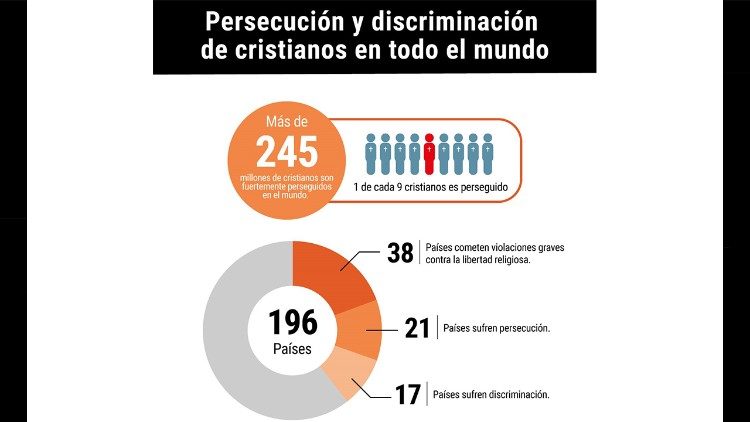 Infografia - TPV 3 2019 - 2 ES - El Video del Papa - Reconocimiento de los derechos de las comunidades cristianas 2.jpg