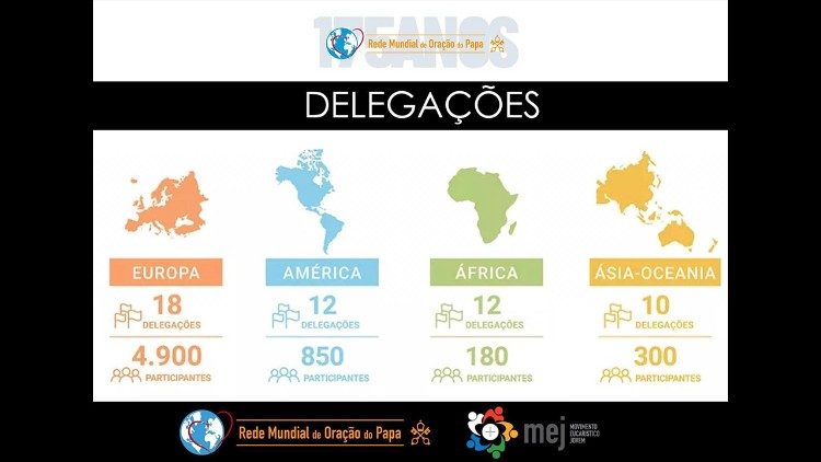 Delegações que participam do encontro pelos 175 anos da Rede Mundial de Oração do Papa