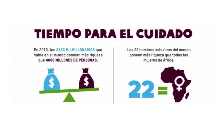 Gráfica de datos - Oxfam 