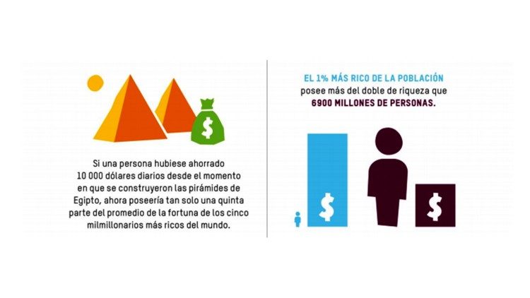 Gráfica de datos - Oxfam 