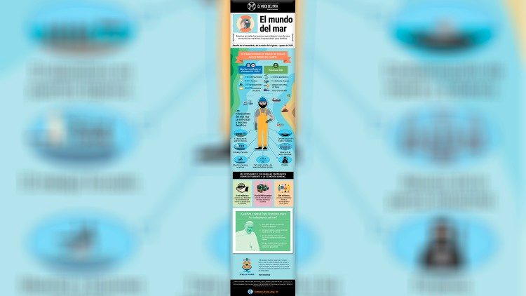 InfografIa---TPV-8-2020-ES---El-Video-del-Papa---El-mundo-del-marAEM.jpg