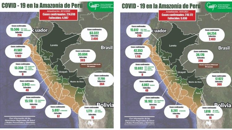 Situación del Covid en la Amazonía peruana.