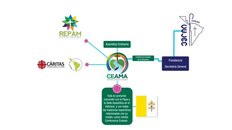 2021.02.18 Conferencia Eclesial de la Amazonía