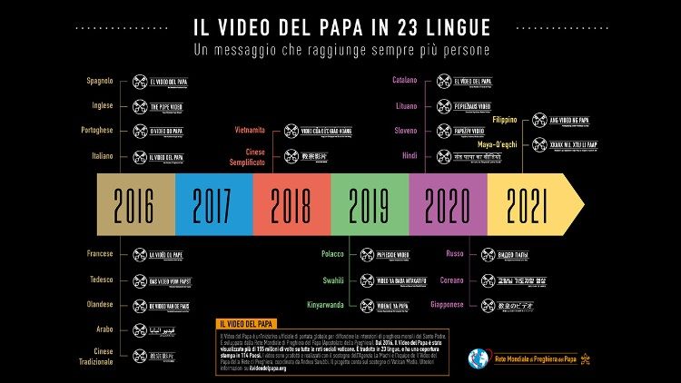 In cinque anni, un video da nove a ventitrè lingue