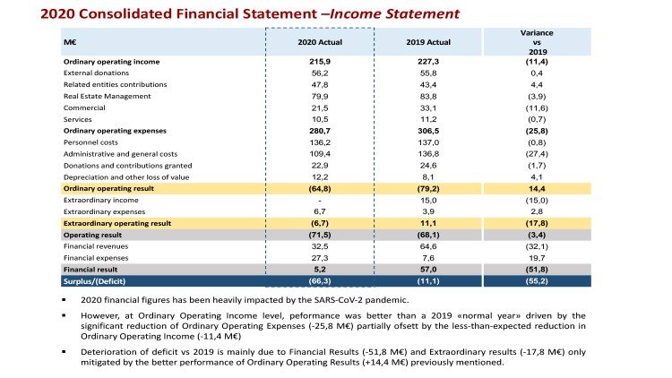 Consolidated Financial Statement –Income Statement 