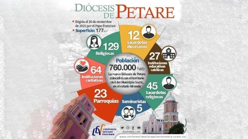 Venezuela: Papst errichtet neue Diözese in Elendsviertel von Caracas