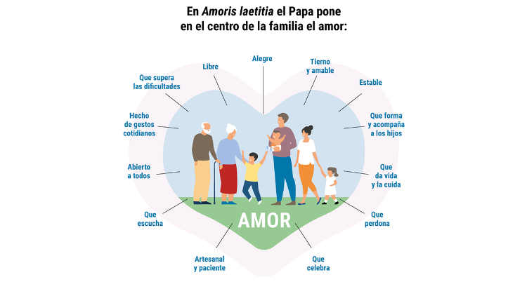 El amor en el centro de la familia
