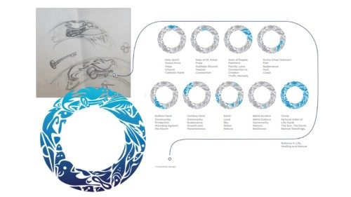 Las tradiciones indígenas en el logotipo del viaje a Canadá