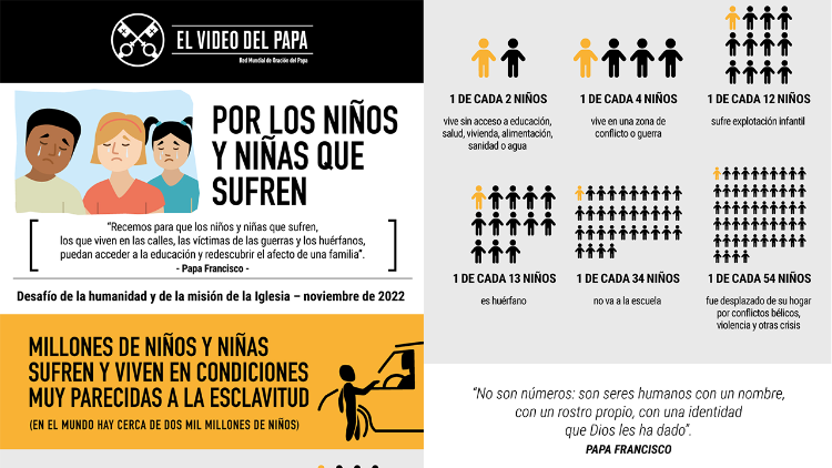Tristes estadísticas sobre la situación de la infancia en el mundo